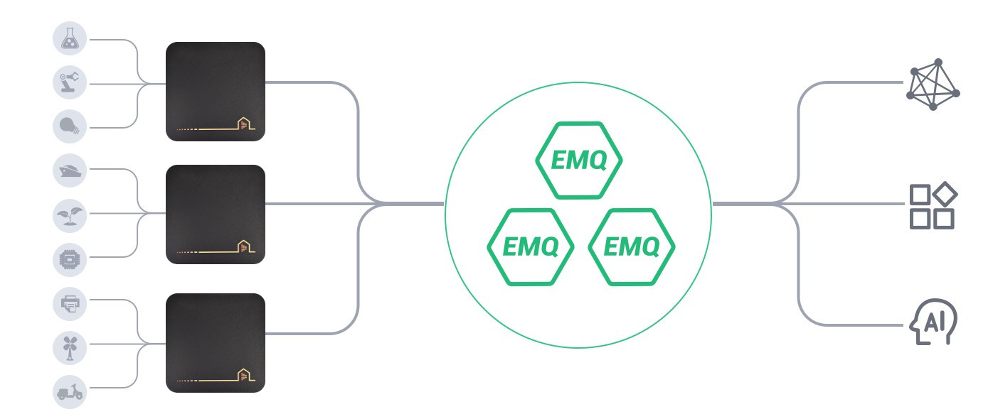 MQTT Bridge