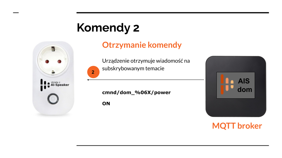 komunikacja MQTT