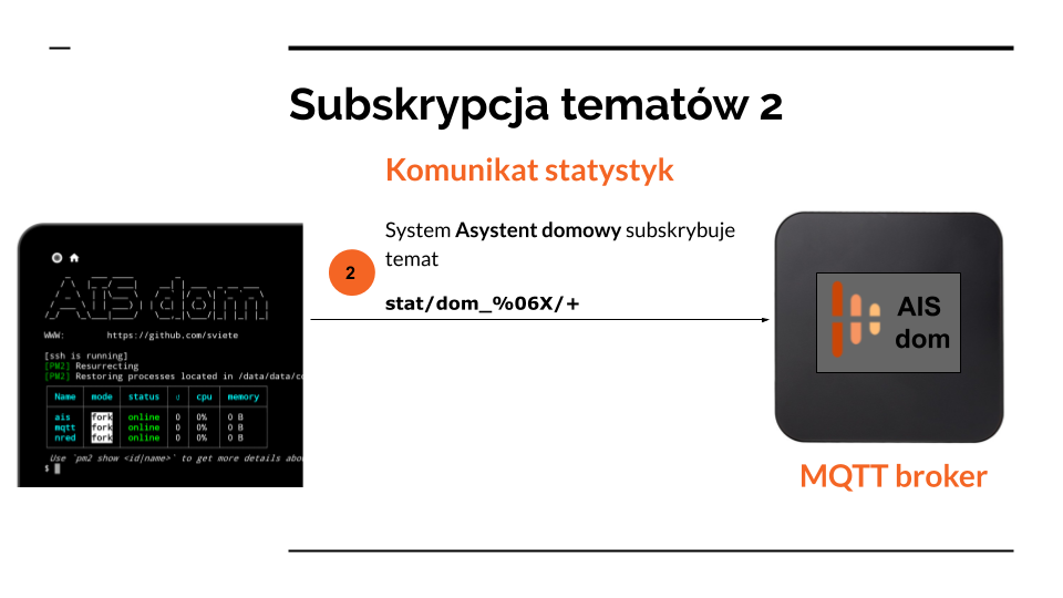 komunikacja MQTT